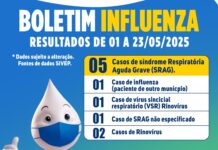 Boletim Influenza é disponibilizado pela saúde de Mundo Novo